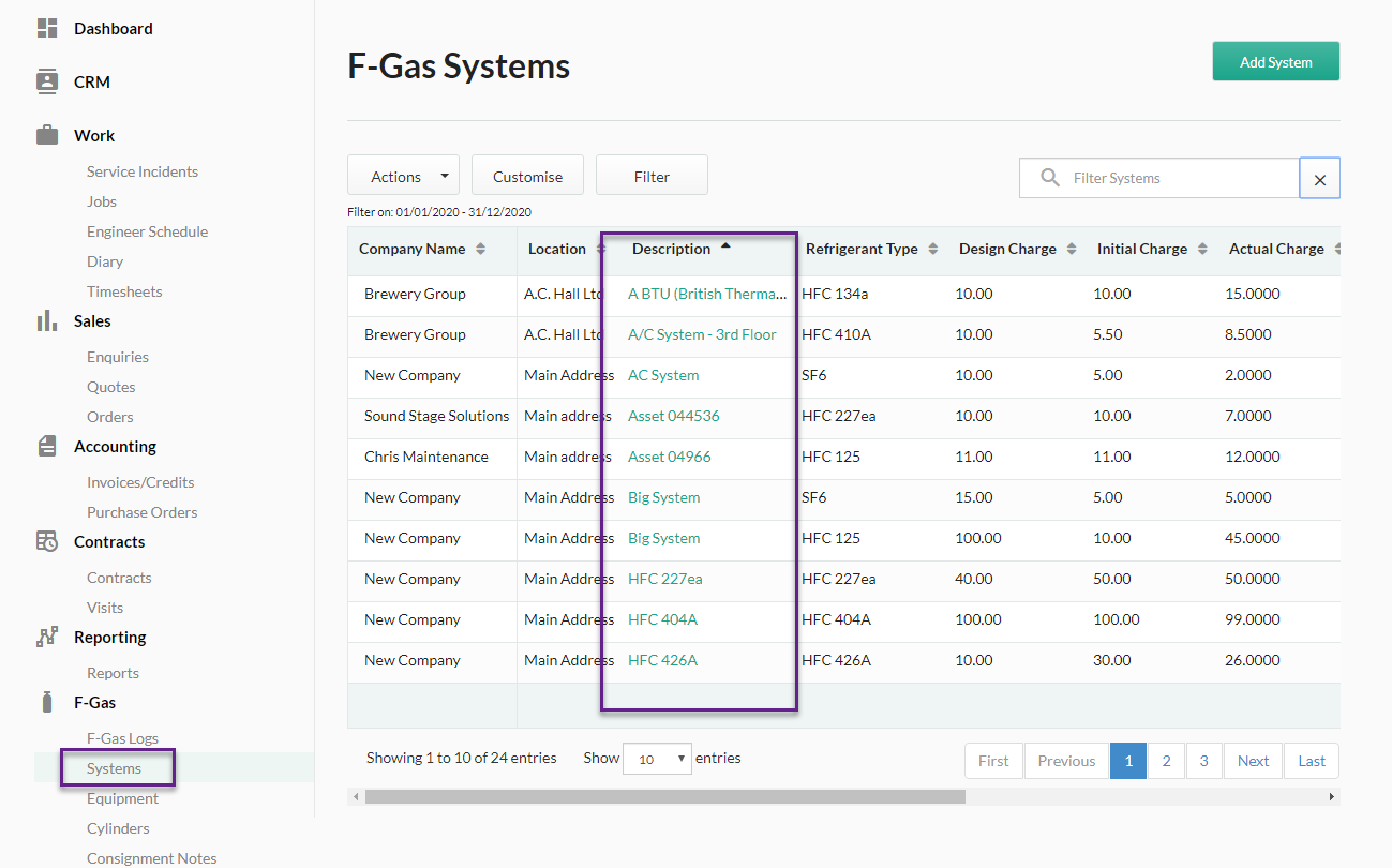 f-gas system description list