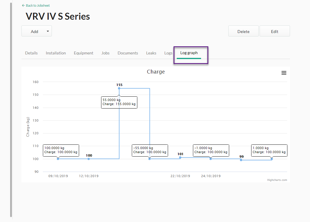job sheet log graph with charge diagram