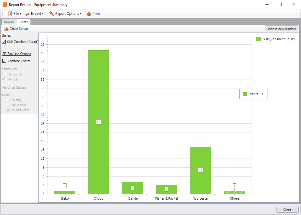 service-management-software-clik-support-summary-graph