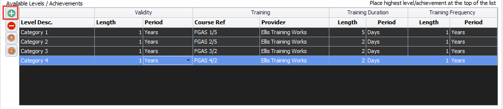 create qualification in clik service